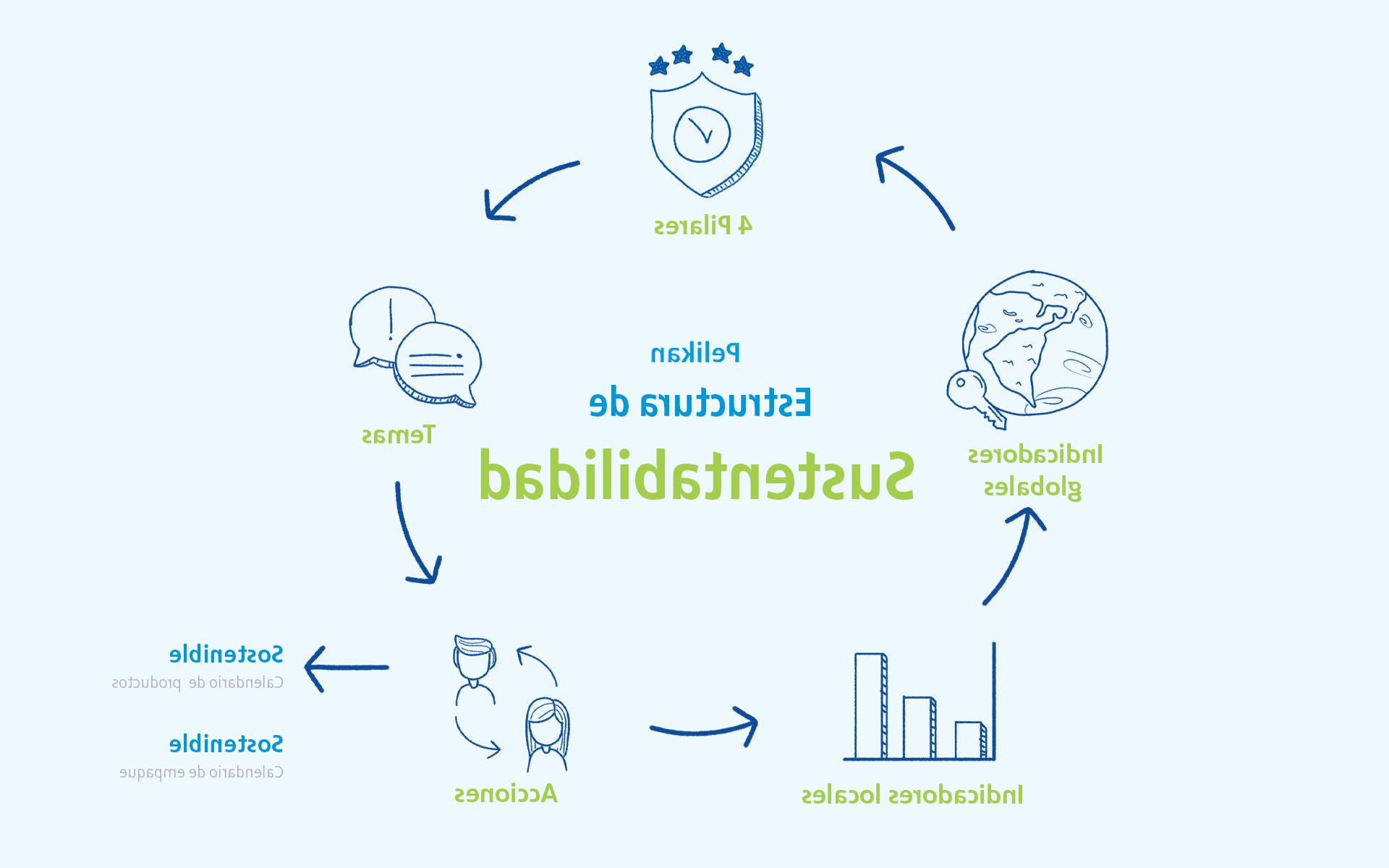 sustainability structure imag 1 mx